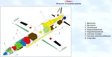 Розріз комплексу «Дань»: двигун, автопілот, телеметрія