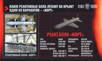 Інфографіка реакт.БпЛА «Корт»: 2 фото + рендер + ТТХ