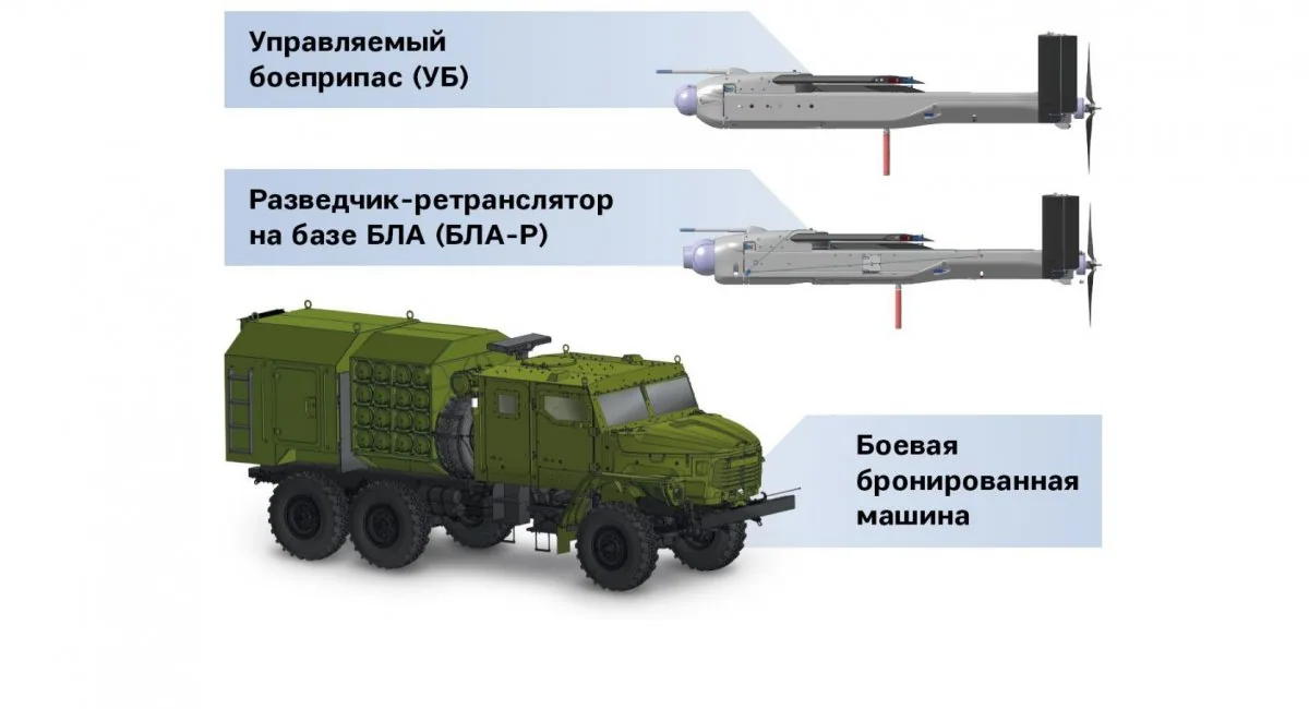 Комплекс з роєм дронів КУБ-СМ
