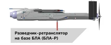 Розвідувально-ретрансляційний дрон КУБ-СМ