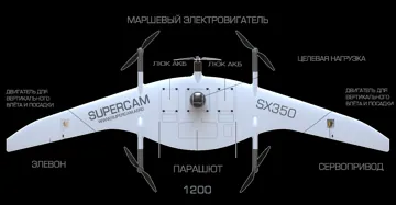 Схема компонування Supercam SX350