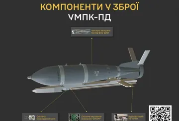 Колаж ГУР: компоненти зброї УМПК-ПД